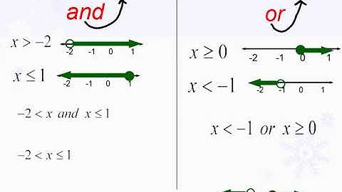 Algebra 1 2.5 Solve Compound Inequalities