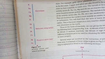 SSLC SCIENCE PASSING PACKAGE 2020 - CHAPTER 3 METALS AND NON METALS.