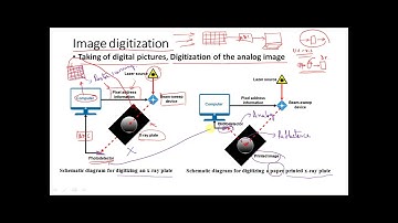 Lecture 11: Image Digitization