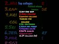 Top colleges for political science honours 🔥🔥#delhiuniversity #shorts