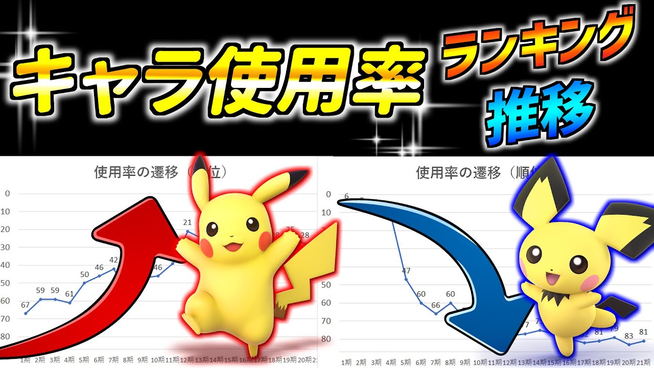 キャラ使用率ランキングとその遷移【スマブラSP】