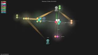 nexus-xyz/network-api - Gource visualisation