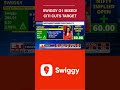 Swiggy Q1: Revenue Grows, But Profit Miss Raises Questions | Business News | Earnings With ET Now