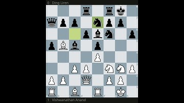Viswanathan Anand vs Ding Liren||Chess Match||Game full of sacrifices.