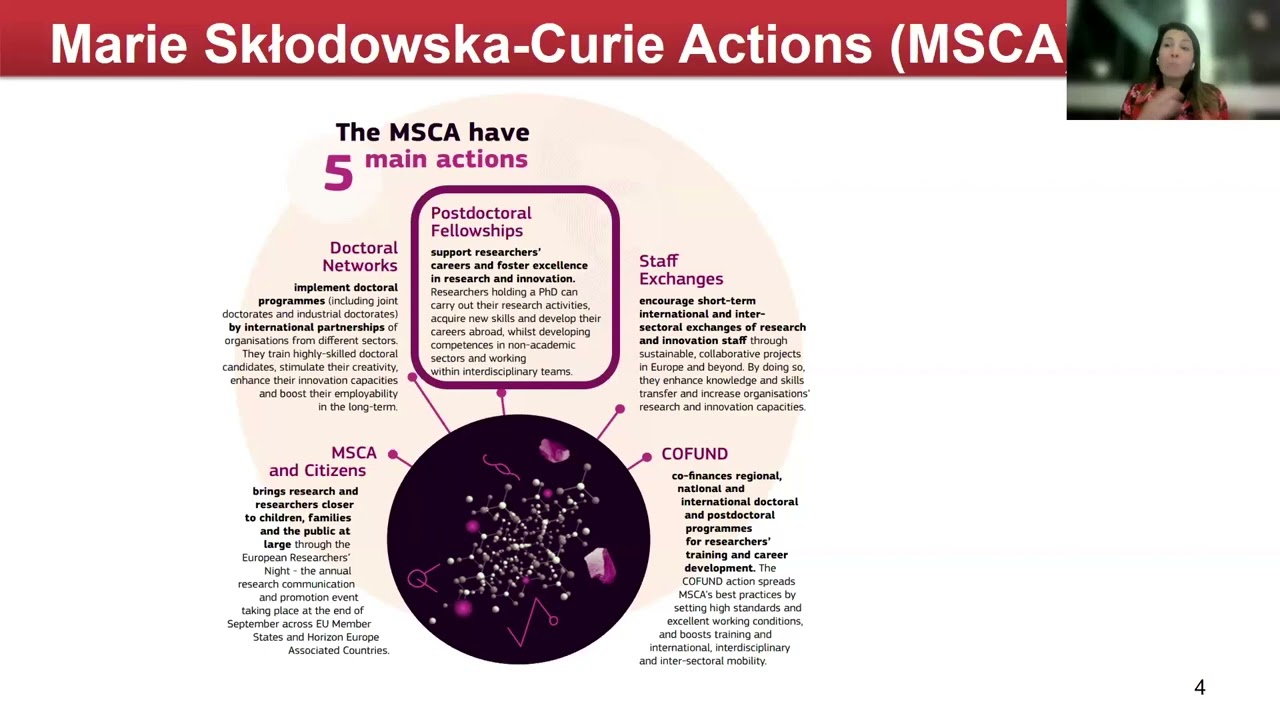 Outline Video MSCA Postdoctoral Fellowships: Expert Info Session