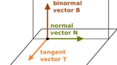 Calc. 3 #10 - Deriving the Normal and Osculating Planes that define a vector function