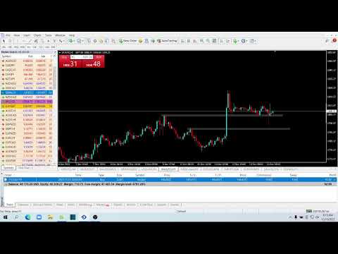 Live XAUUSD Gold- FTMO Fund- Forex Strategies – 14/12