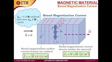 EMT Chapter 9: Magnetic Force & Materials (Part 2 - Magnetization inside materials) | Magnetostatics