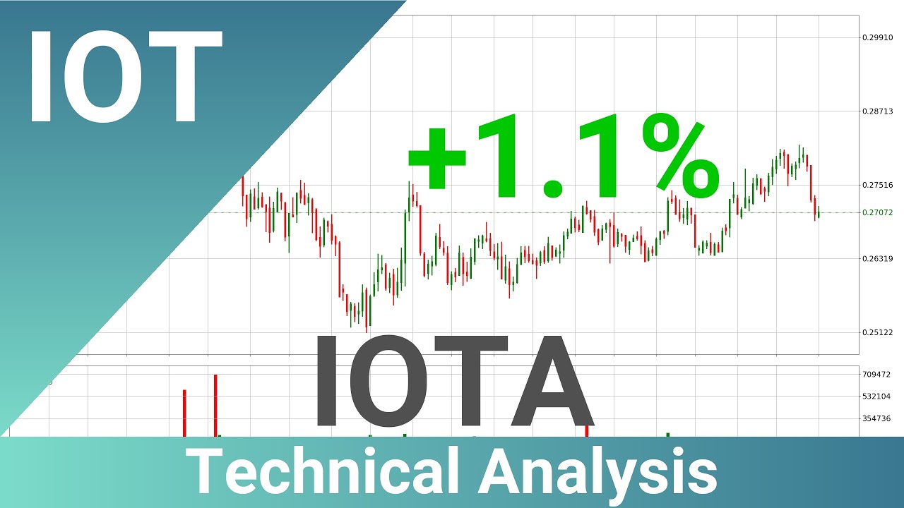 IOTA Up 1.1% 📈. What Now With IOTUSD?? | FAST&CLEAR | 05.Jul.2022