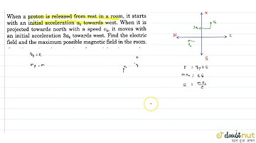 when a proton is released from rest in a room, it starts with an initital acceleration a_0 towar...