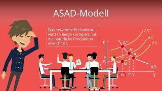 ASAD Modell - Aggregiertes Angebot und aggregierte Nachfrage kombiniert