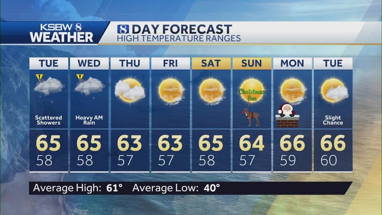 Scattered showers for your Tuesday - YouTube