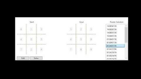 A Star Puzzle Solver