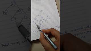 Optimal Binary Merge Tree Construction - Unit 2