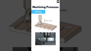 Machining Processes, Metal Cutting Process #machining #manufacturing #youtubeshorts #shorts