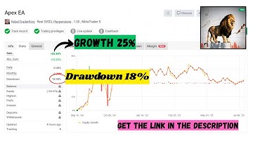 Apex MT4 EA + Sets V3 (No DLL) – Advanced Price Action Daytrader for Safe & Precise Forex Trading