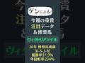 【ヴィクトリアマイル】好配の使者は「阪神牝馬S敗退組」　注目データ&推奨馬　 #競馬 #SPAIA競馬 #shorts