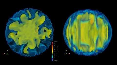 Geodynamo convection