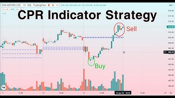 How to use CPR Indicator (Best CPR Trading Strategy) No one would have told this on YouTube.