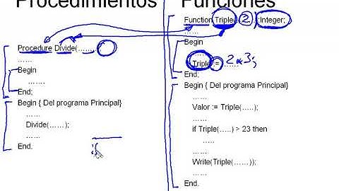 Funciones y Procedimientos