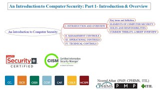 An Introduction to Computer Security : Part 1 - Introduction & Overview