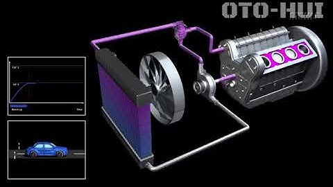 Cấu tạo và nguyên lý hoạt động của van hằng nhiệt trên ô tô