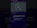 Animated Radial Menu using vanilla js #shorts#viral#coding#html#css#js