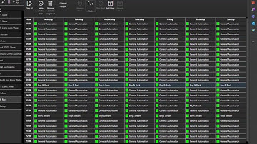 Getting Started with Myriad Cloud - Fundamentals of Scheduling