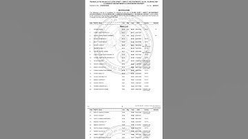 LDC Kozhikode Ranklist 2025 Published #keralapsc #exam