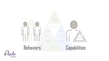 Motion Graphics Animation - Performance Pyramid - Pixle Digital