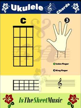Ukulele Chords | Major Chords  | Chords Chart #ukulelepost #ukulelelovers #ukeleletutorial