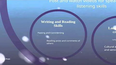 Social Networking with English Language Learners