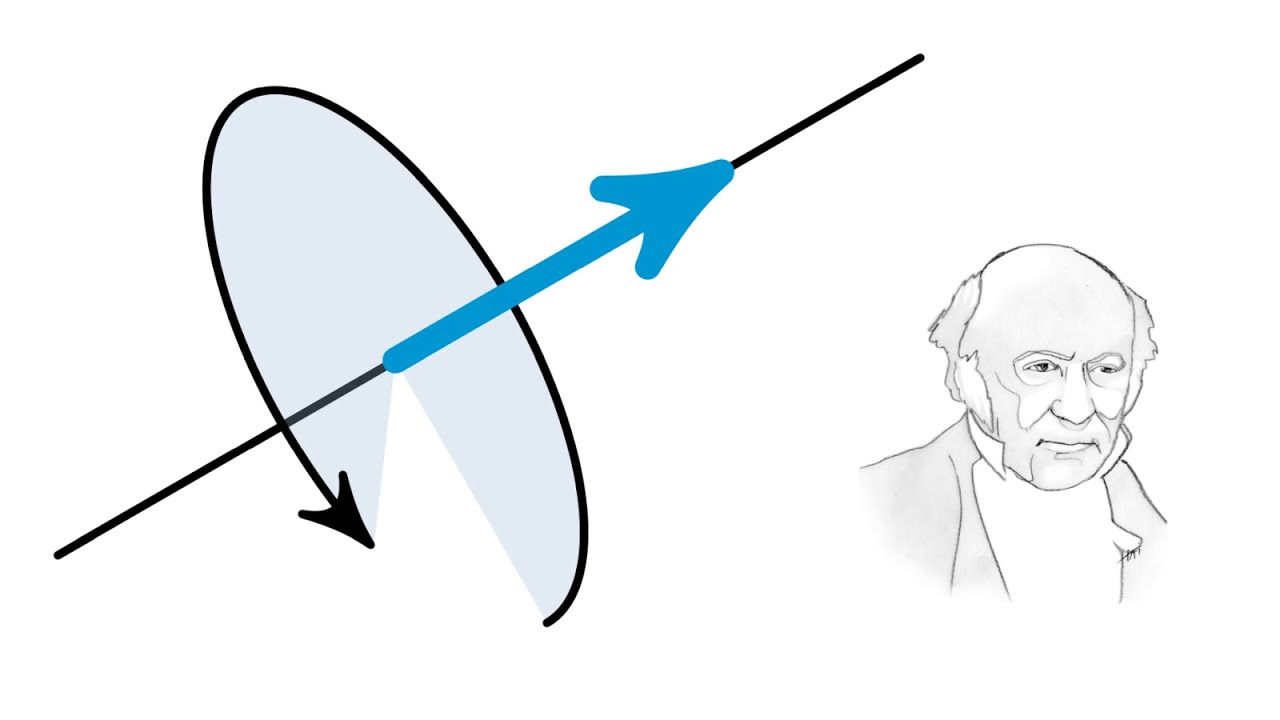 Quaternionen und Gimbal Lock (kardanische Blockade)