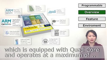"Zynq® UltraScale+™ MPSoC"