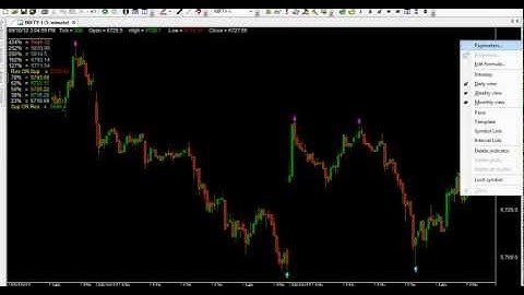 CHART CODE : 206 AMIBROKER CHART AFL FORMULA