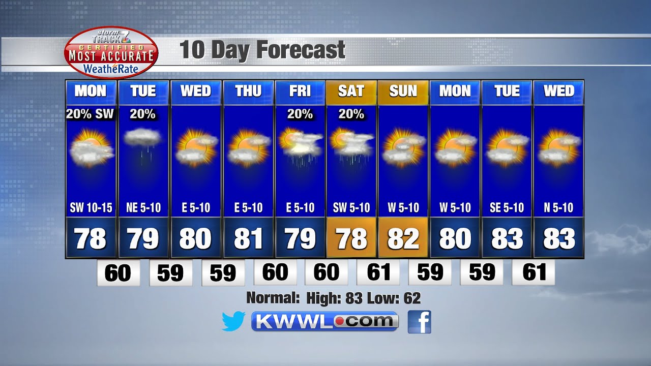 Evening Weather Sunday 8 14 2022 YouTube