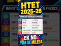 HTET Science Preparation 2025 | Most Important Discoveries #htet #tgtscience #pgtphysics