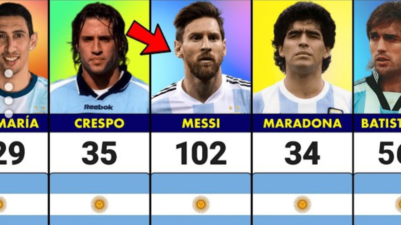 Argentina All Time 50 Goal Scorers 2023 YouTube
