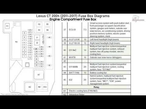 Lexus CT 200h (2011-2017) Fuse Box Diagrams