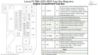 Lexus CT 200h (2011-2017) Fuse Box Diagrams - YouTube | 2014 Lexus Ct 200h Fuse Box Diagram | | YouTube