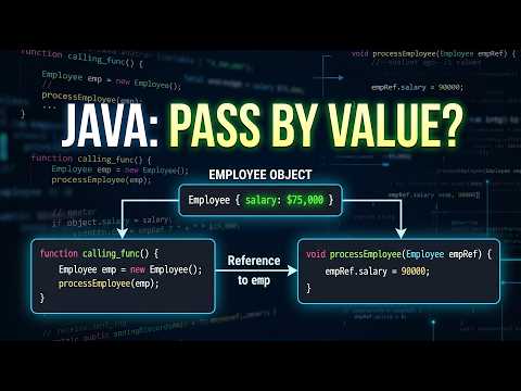 Pass by Value in Java: The Object Twist