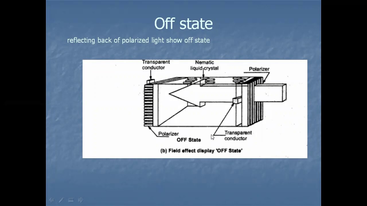 LCD lecture NON Emissive Display Device YouTube