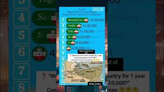 6,200,000 People, 6 States, 20 Cities: The Ultimate Somaliland Rank!