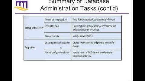 Ch 5   Database Processing