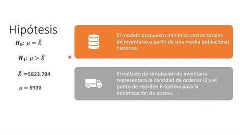 Simulación Montecarlo de inventario-Parte I