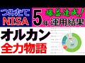 【オルカン100%】 新NISAもオルカンで決まり! 【サヨナラつみたてNISA】