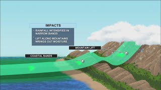 Atmospheric rivers: What are they?