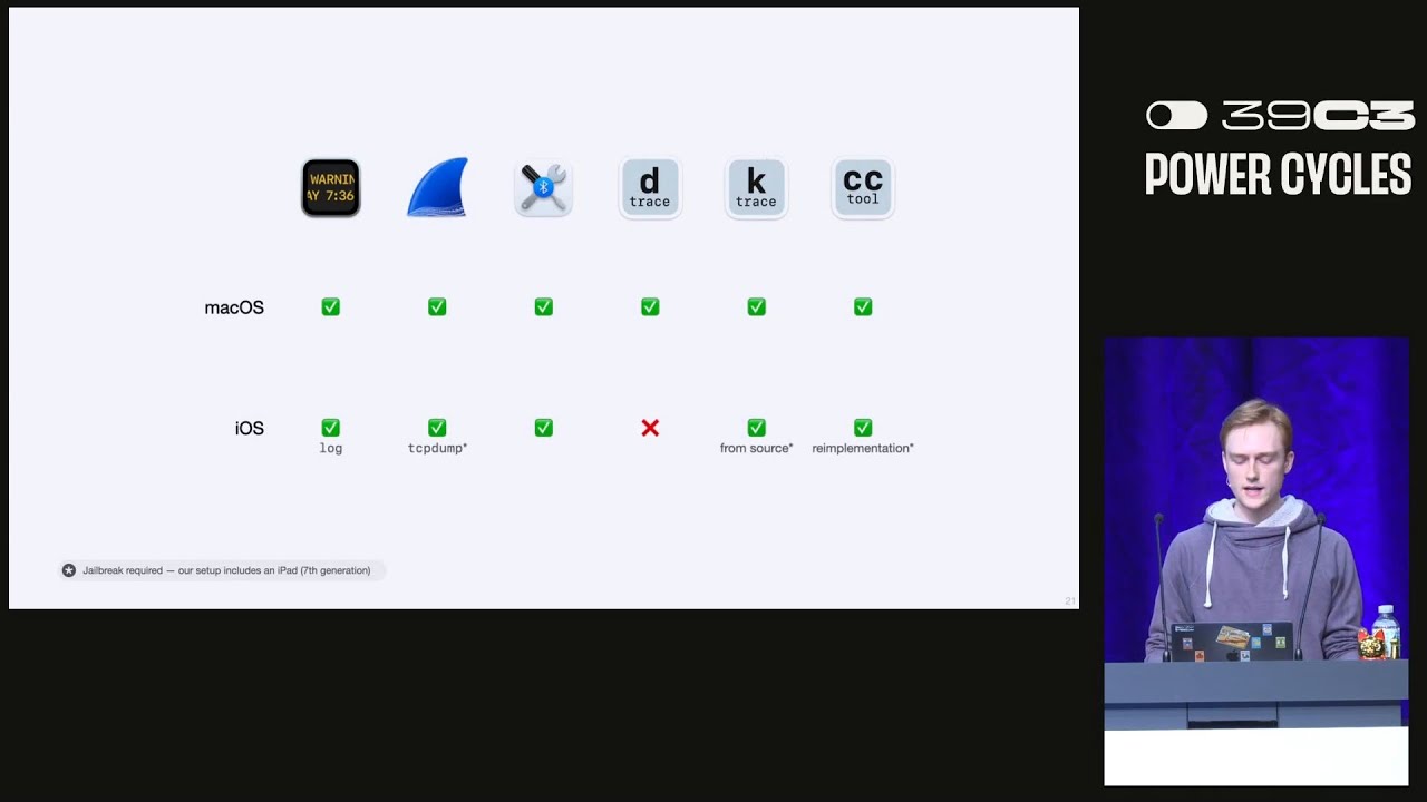 39C3 - Cracking open what makes Apple's Low-Latency WiFi so fast