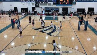 IR 17R vs MN Select 18 2
