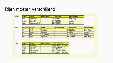 Databases-les-Week9-Relationele-databases-uitleg